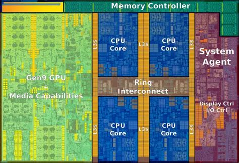 z170 wiki|Skylake (microarchitecture) .